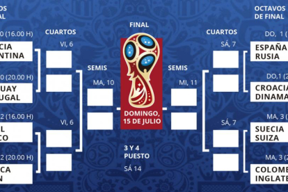 EMPIEZAN LAS ELIMINATORIAS Así queda el cuadro del Mundial 2018