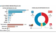 Radiografía de Medina del Campo-El Mundo de Castilla y León