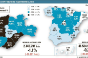 Padrón continuo de habitantes 2016-EL MUNDO DE CASTILLA Y LEÓN