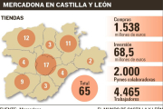 Mercadona en Castilla y León-EL MUNDO DE CASTILLA Y LEÓN