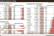 -EL MUNDO DE CASTILLA Y LEÓN