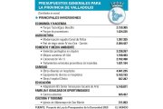 Proyecto de Ley de Presupuestos de la Comunidad 2021 - EL MUNDO