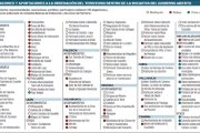 Alegaciones y aportaciones a la ordenación del territorio dentro de la iniciativa del Gobierno abierto.-El Mundo de Castilla y León