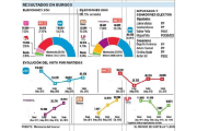 -El Mundo De Castilla y León