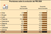 Previsiones sobre la evolución del PIB 2020 - E. M