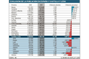 Gráfica con datos del INE sobre el descenso de población. -E.M