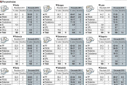 Estimación de la intención de voto en las Elecciones Autonómicas 2015-Ical