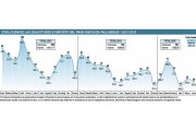 Gráfico de la evolución de las solicitudes e importe del pago único en Valladolid / 2013-2015-El Mundo de Castilla y León