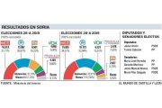 Resultados elecciones 10-N Soria.-E.M.