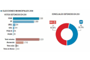 Radiografía de Tordesillas-El Mundo de Castilla y León