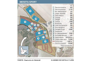 Meseta Sport-El Mundo de Castilla y León