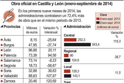 Obra oficial en Castilla y León-Ical