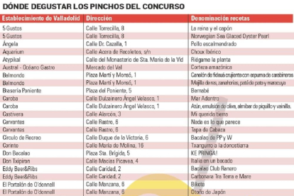 Dónde degustar los pinchos del concurso (1)-E. M.