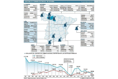 Centrales termoeléctricas de España-EL MUNDO