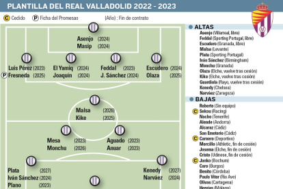 Plantilla del Real Valladolid 2022-2023 EL MUNDO
