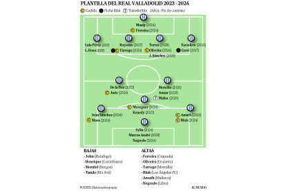 Real Valladolid 23-24