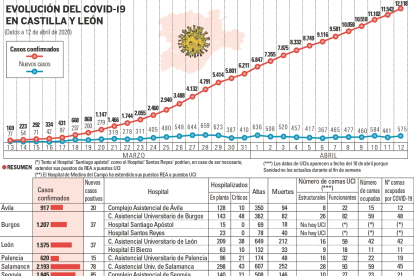 Imagen 200413 Curva coronavirus con hospita (82834345)_page-0001