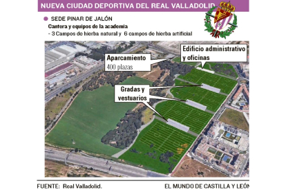 Nueva ciudad deportiva Real Valladolid / EL MUNDO