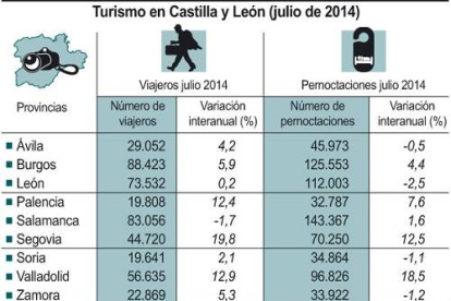 Turismo en Castilla y León-Ical