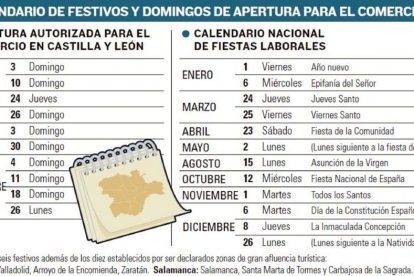 -El Mundo De Castilla y León