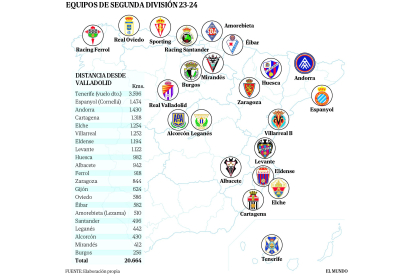 Equipos de Segunda División 23-24