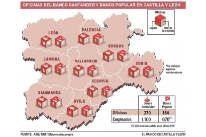 Oficinas del Banco Santander y Banco Popular en Castilla y León-EL MUNDO