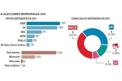 Radiografía de Tudela de Duero-El Mundo de Castilla y León