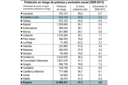 Población en riesgo de pobreza y exclusión social-Ical