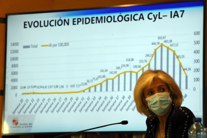 La consejera de Sanidad, Verónica Casado, en rueda de prensa, explica la evolución epidemiológica en Castilla y León. / ICAL.