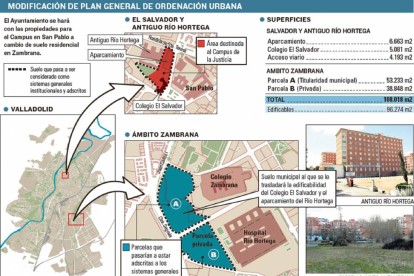 Modificación del plan general de ordenación urbana.-El Mundo de Castilla y León