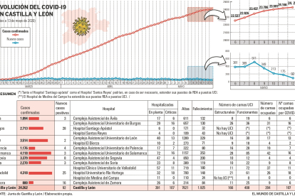 Imagen 200514 Curva coronavirus con hospita (83426609)_page-0001