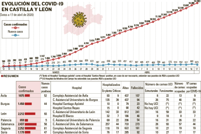 200418 Curva coronavirus con hospitales 4 modulos