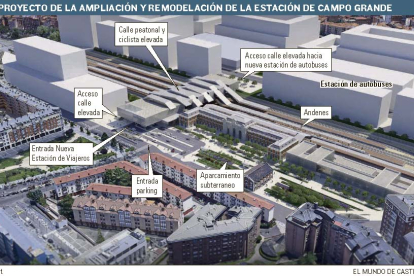 Proyecto de la nueva Estación Campo Grande de Valladolid.