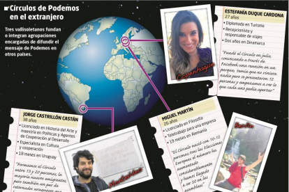 Círculos de Podemos en el extranjero-Elaboración propia El Mundo Diario de Valladolid