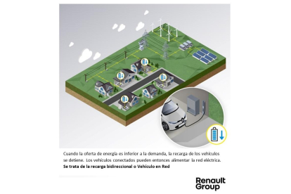 Renault trabaja en un nuevo motor eléctrico con más eficiencia energética.- PRENSA RENAULT