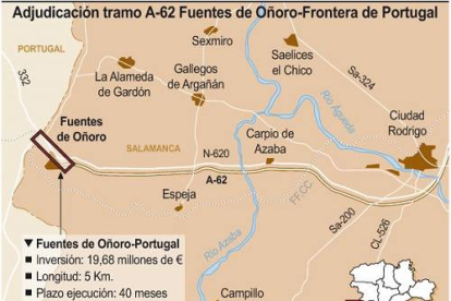 Adjudicación tramo A-62 Fuentes de Oñoro-Frontera de Portugal-Ical
