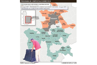 Programa de compostaje doméstico.-EL MUNDO