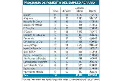 -EL MUNDO DE CASTILLA Y LEÓN