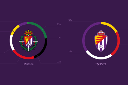 El antes y el después del escudo del Real Valladolid. / RV