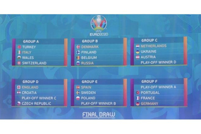 Distribución de grupos de la Eurocopa 2020.-AFP