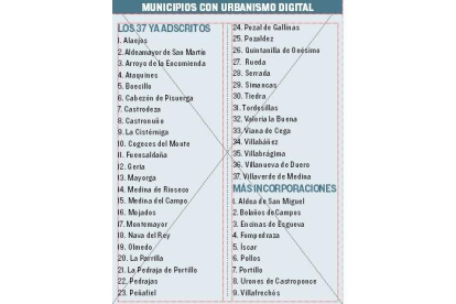 -EL MUNDO DE CASTILLA Y LEÓN