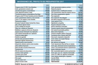 -EL MUNDO DE CASTILLA Y LEÓN