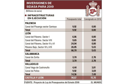 -EL MUNDO DE CASTILLA Y LEÓN