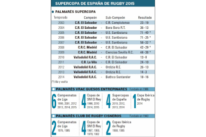 Supercopa de España de Rugby 2015-El Mundo de Castilla y León