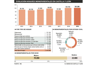 Imagen 2012 -  evolución de hogares monoparentales_page-0001