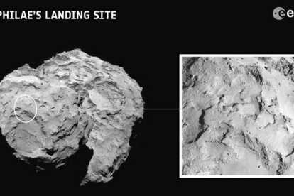 El núcleo del cometa Churyumov-Gerasimenko, con forma irregular, y el lugar escogido para el aterrizaje. Las imágenes las ha captado la nave Rosetta.-Foto: ESA
