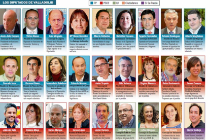 Los diputados de Valladolid.-El Mundo de Castilla y León