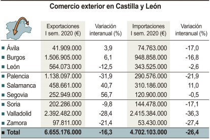 Mapa exportaciones Castilla y León | ICAL