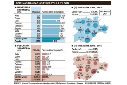 Oficinas bancarias en Castilla y León-EL MUNDO