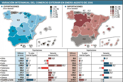 -EL MUNDO DE CASTILLA Y LEÓN